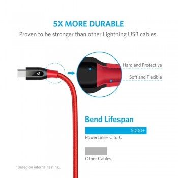 Anker A8187 PowerLine+ USB-C to USB-C 2.0 (3ft/0.9m) UN Red with Offline Packaging V3 (848061040715)